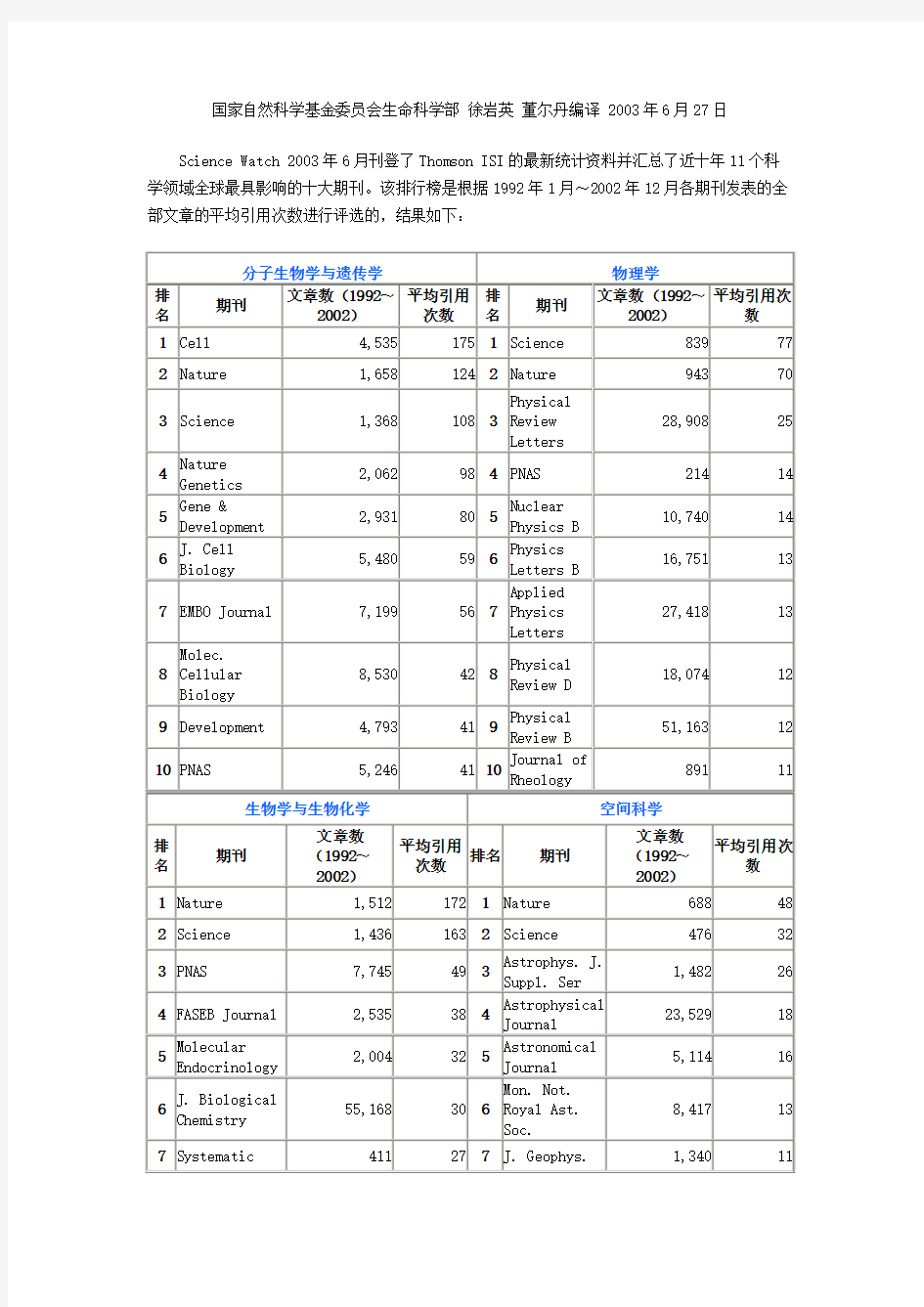 sci杂志影响因子排名