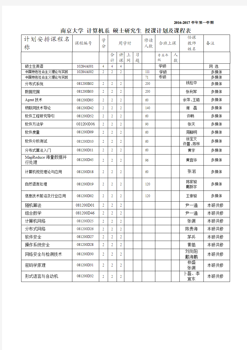 南京大学计算机系研究生课程