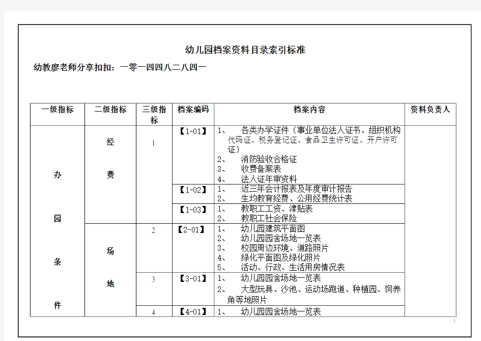 幼儿园档案资料目录索引标准