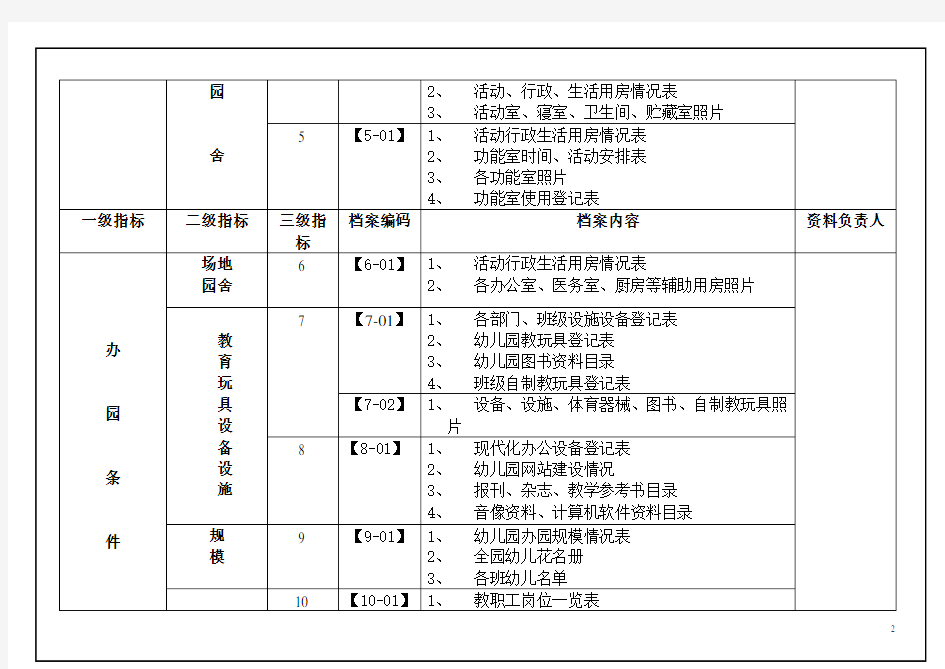 幼儿园档案资料目录索引标准