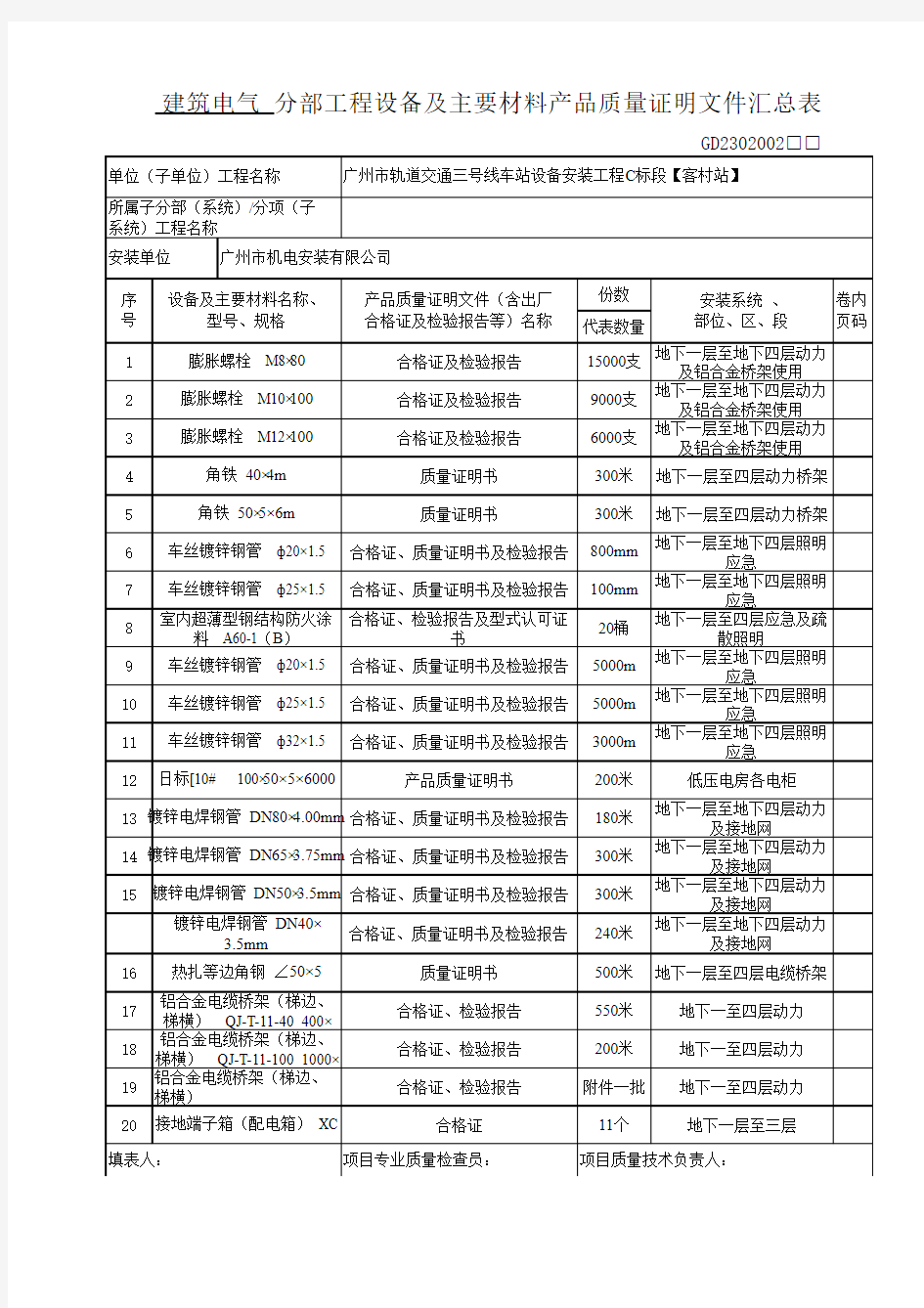 分部工程设备及主要材料产品质量证明文件汇总表GD2302002