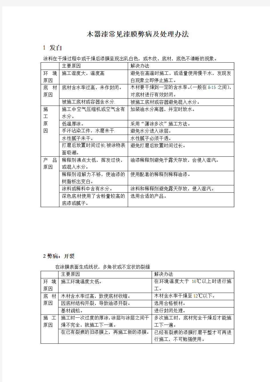 木器漆常见漆膜弊病及处理办法