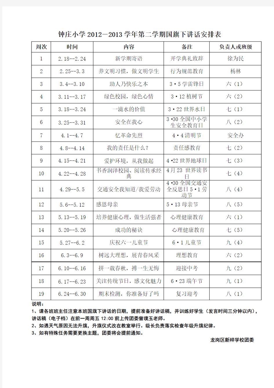 钟庄小学2012-2013学年第二学期国旗下讲话安排表