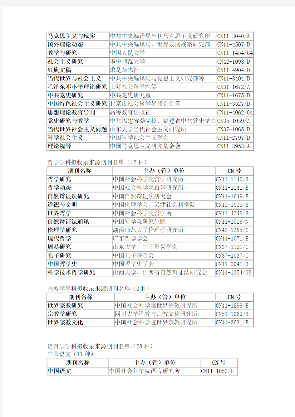 CSCI期刊目录(2014-2015)