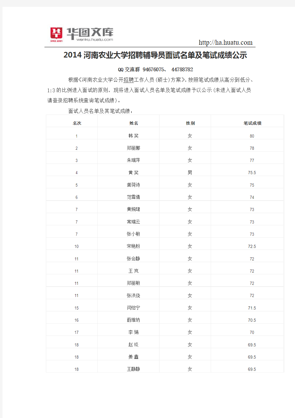 2014河南农业大学招聘辅导员面试名单及笔试成绩公示