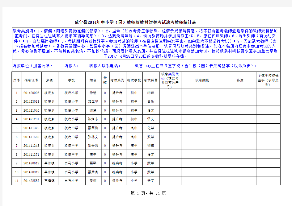 附表2：威宁县2014年中小学(园)教师新教材过关考试缺考教师统计表