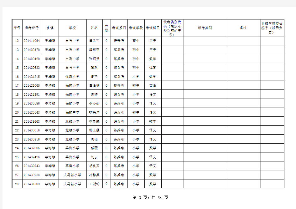 附表2：威宁县2014年中小学(园)教师新教材过关考试缺考教师统计表