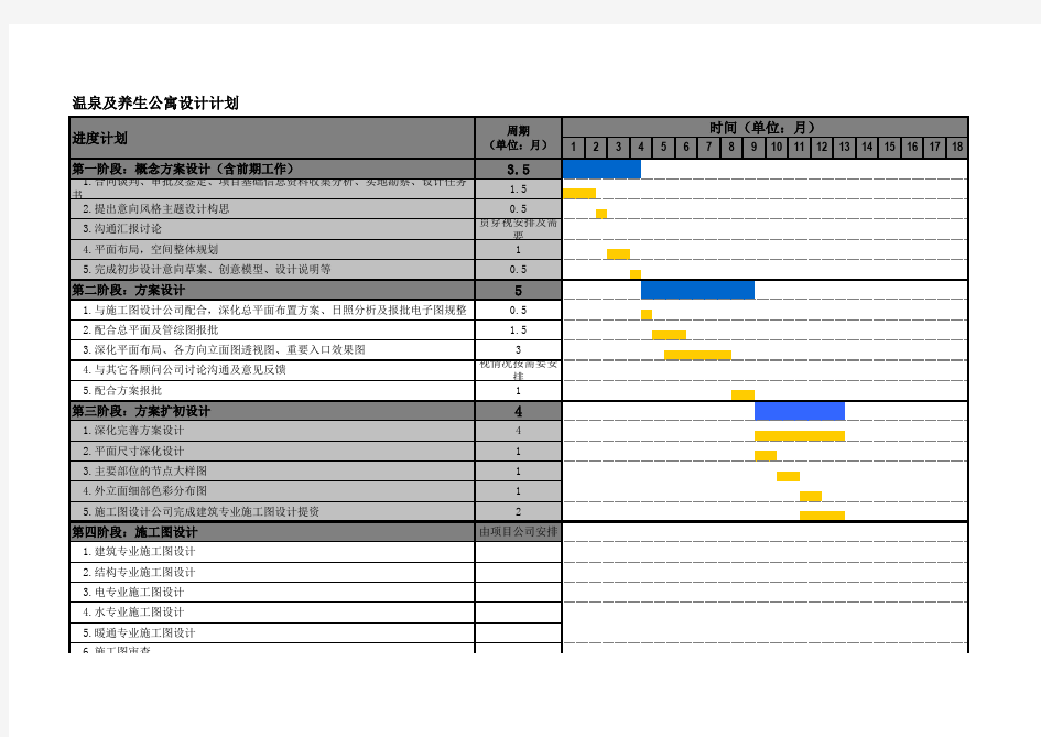 设计进度计划