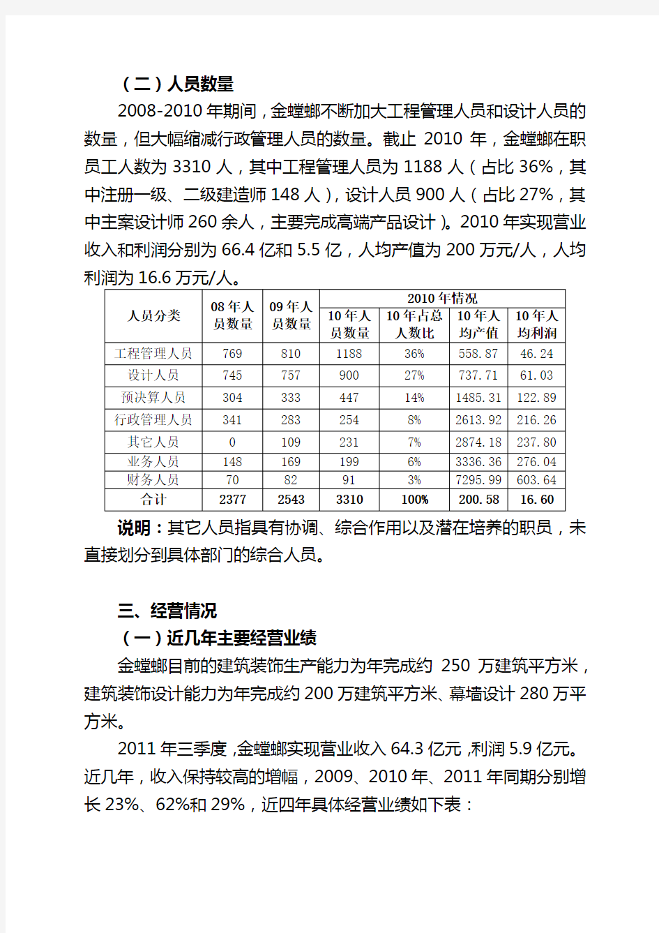 金螳螂企业分析