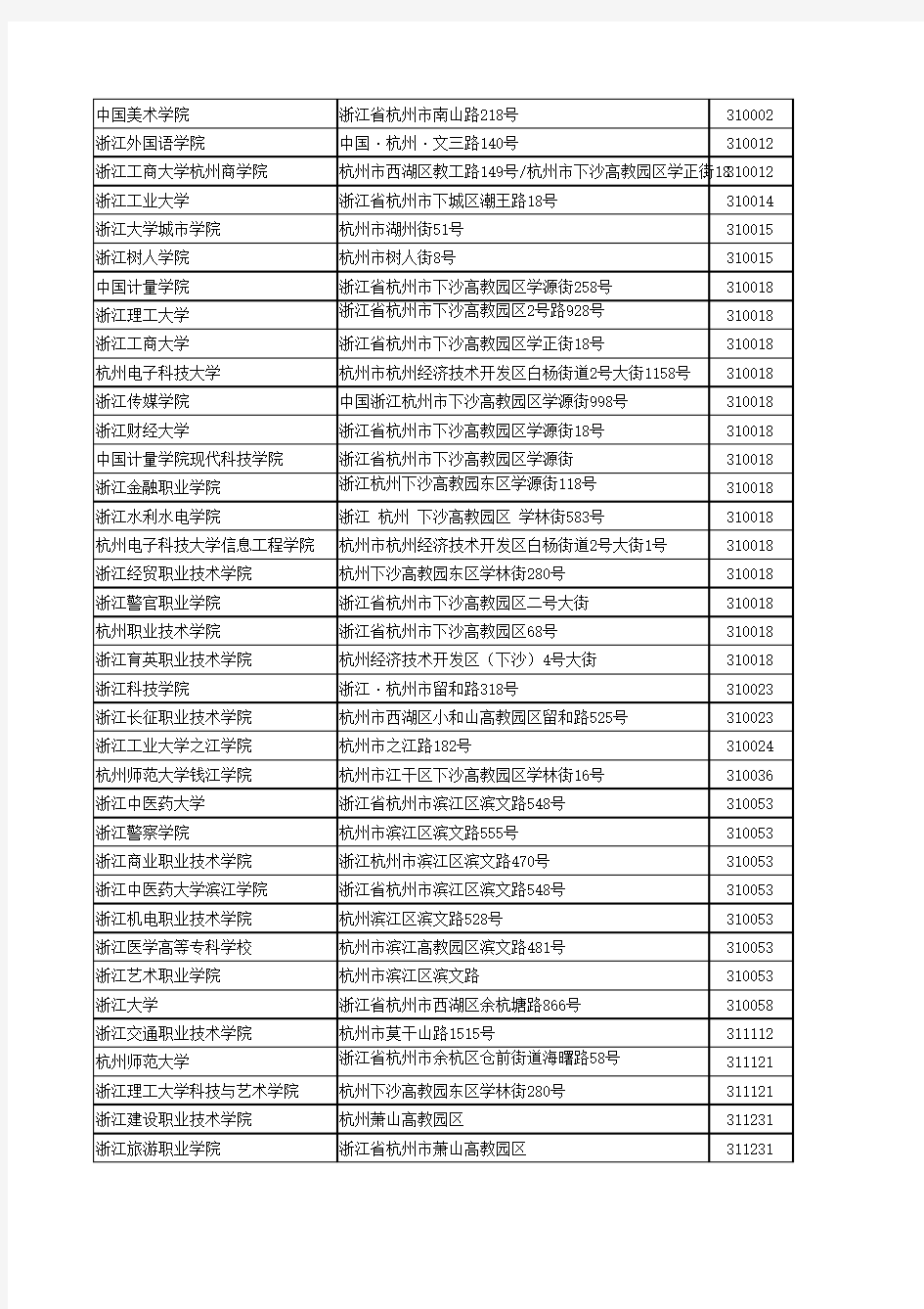 浙江省高等院校一览表