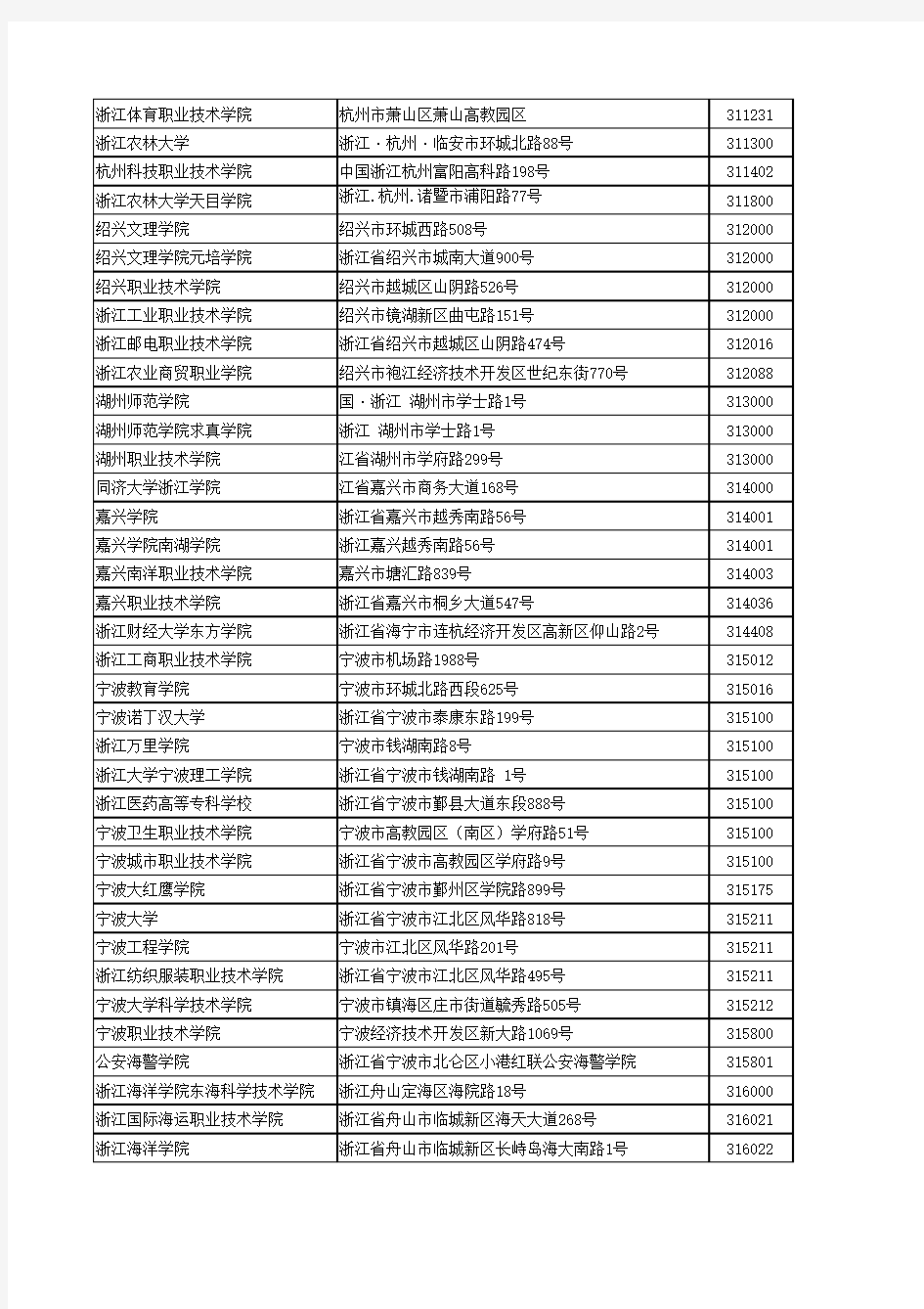 浙江省高等院校一览表