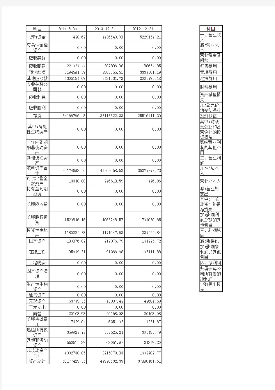 万科、滨江、金科地产公司的2012-2014年财务报表数据及分析