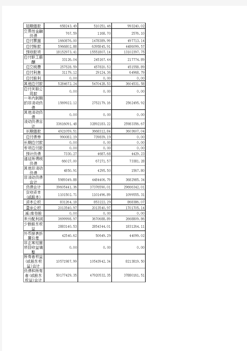 万科、滨江、金科地产公司的2012-2014年财务报表数据及分析