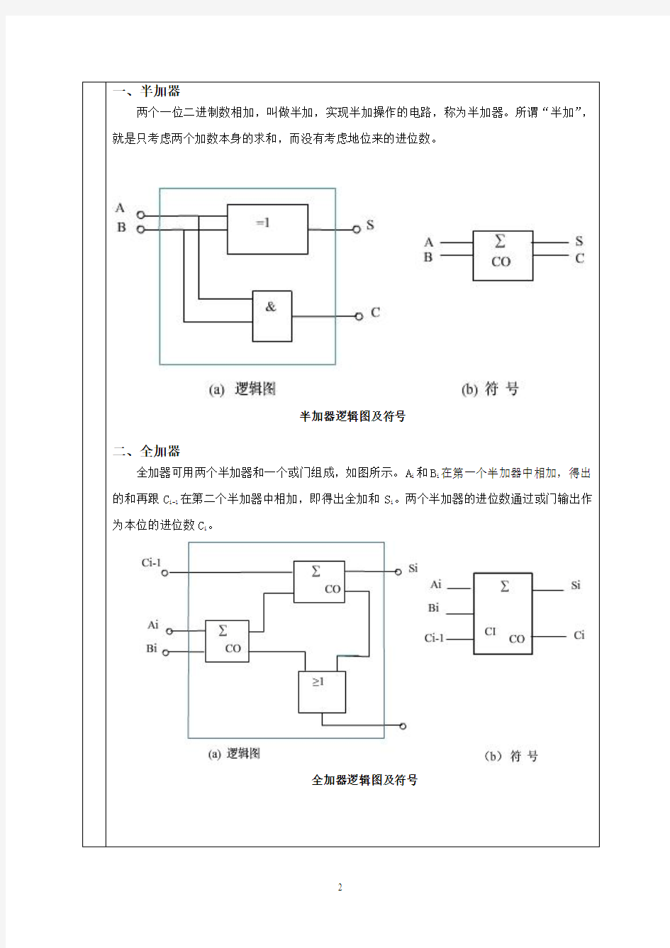 四位加法器的电路图