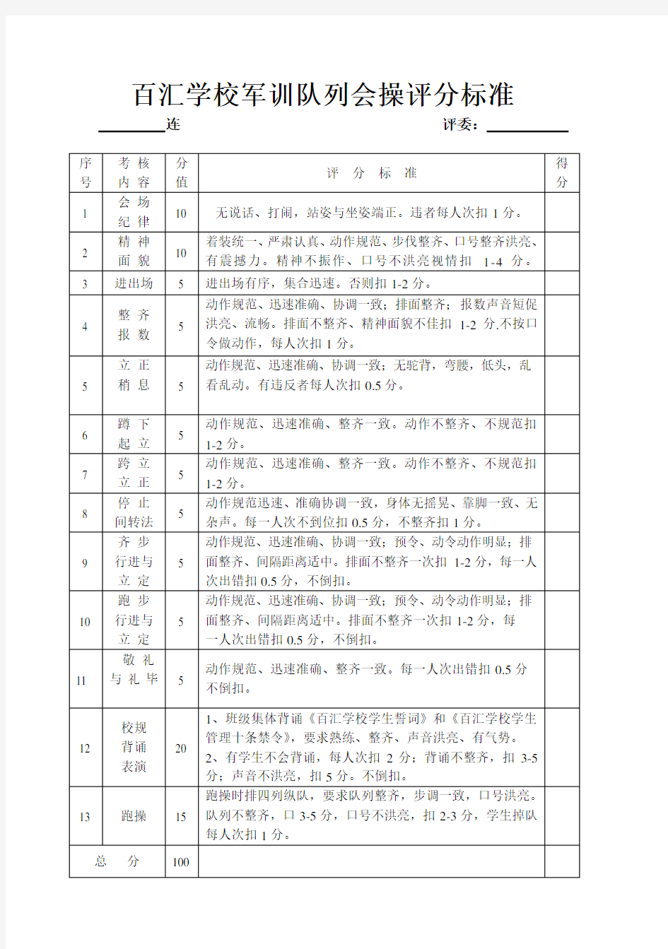 军训队列会操评分标准