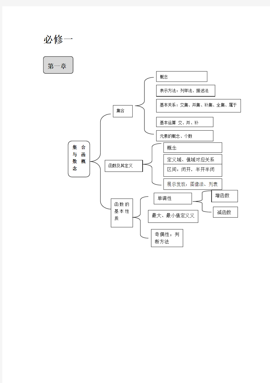 高中数学必修和选修教材知识体系结构与框架