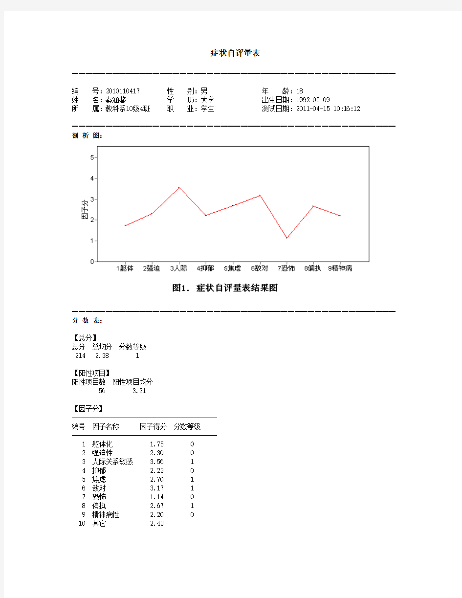 症状自评量表实验报告