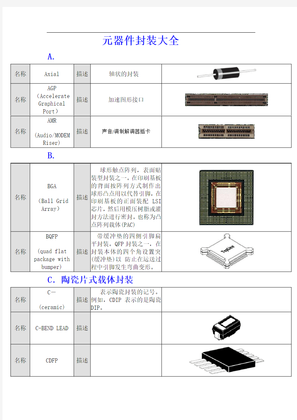 元器件封装大全