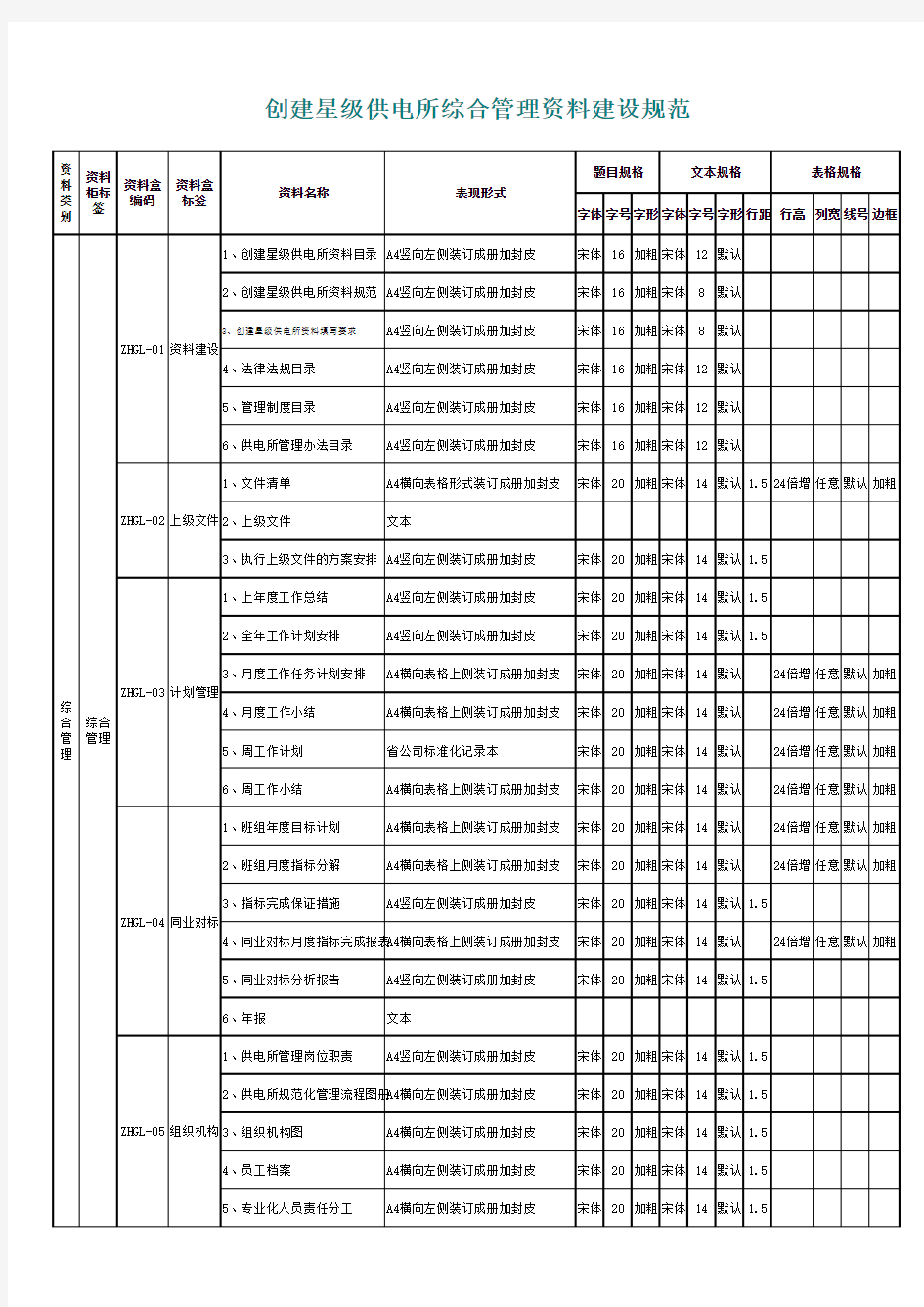 创建星级供电所资料建设规范