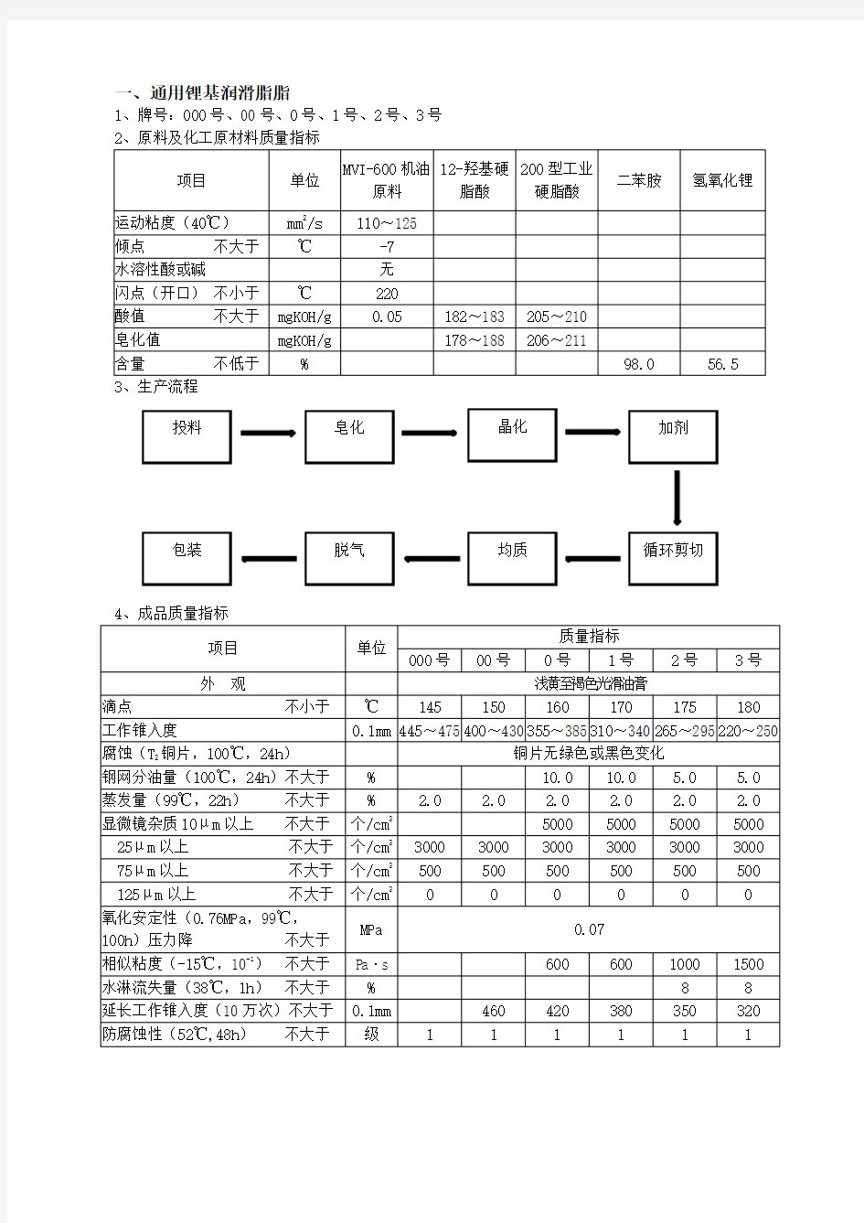 通用锂基润滑脂脂