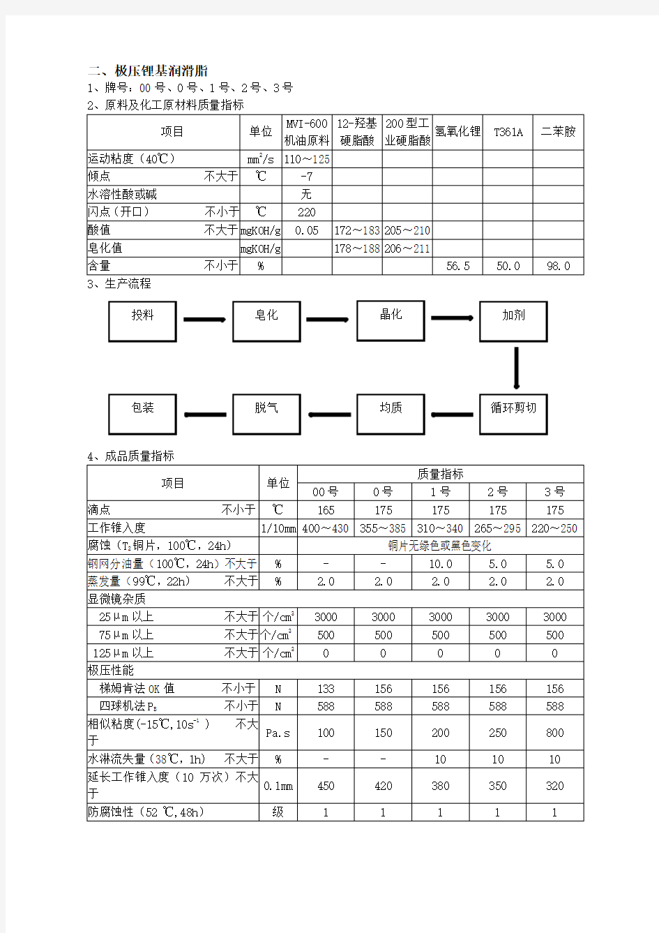 通用锂基润滑脂脂