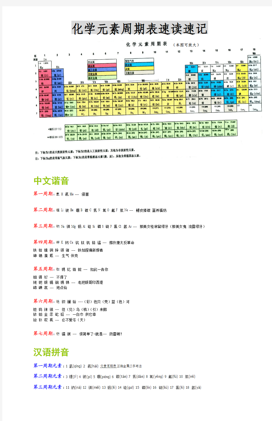 化学元素周期表112个速记(注音、谐音口诀法)高中必备