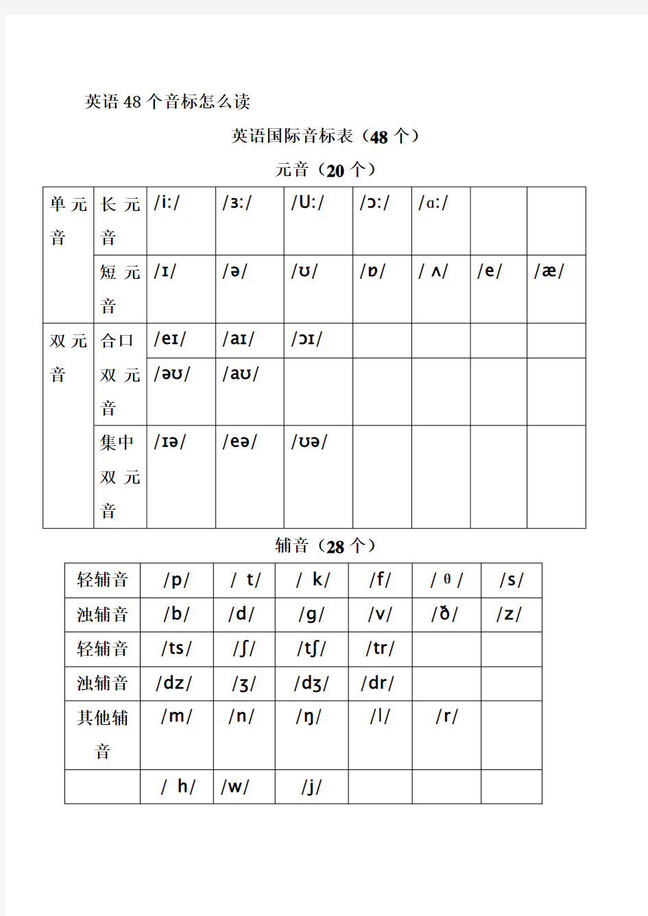 英语48个音标怎么读(1)