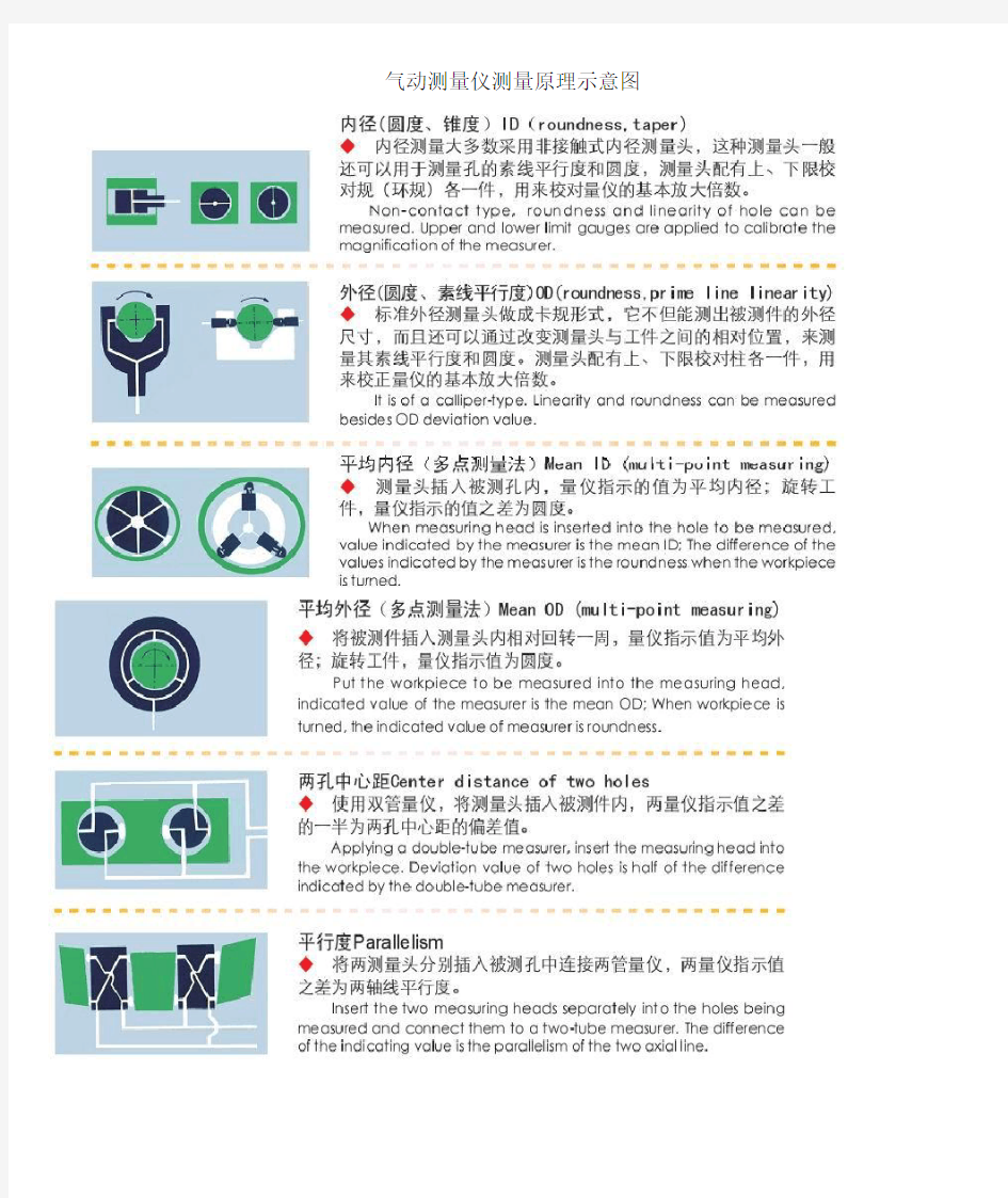 气动测量仪原理示意图