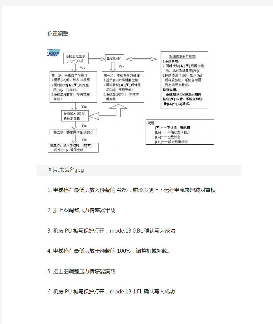 东芝电梯系列补偿调整