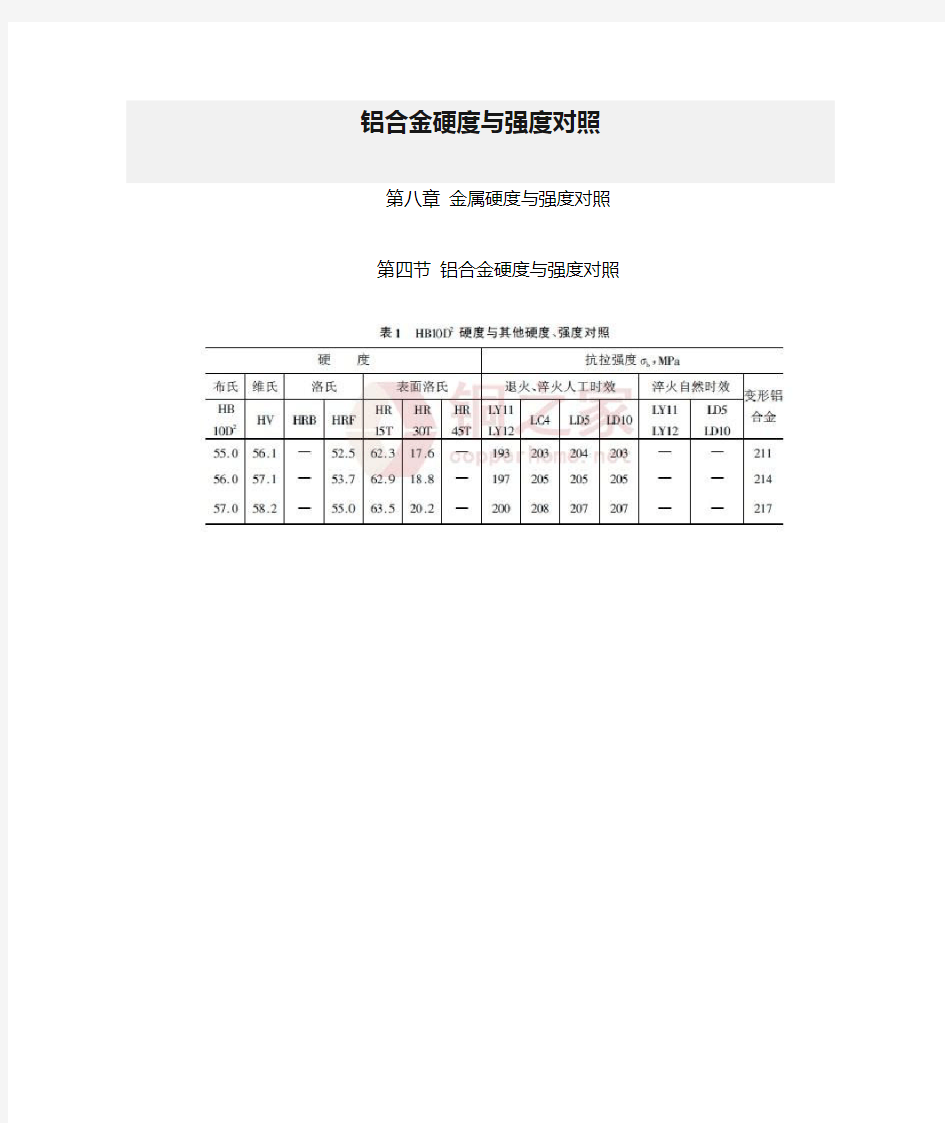 铝合金硬度与强度对照