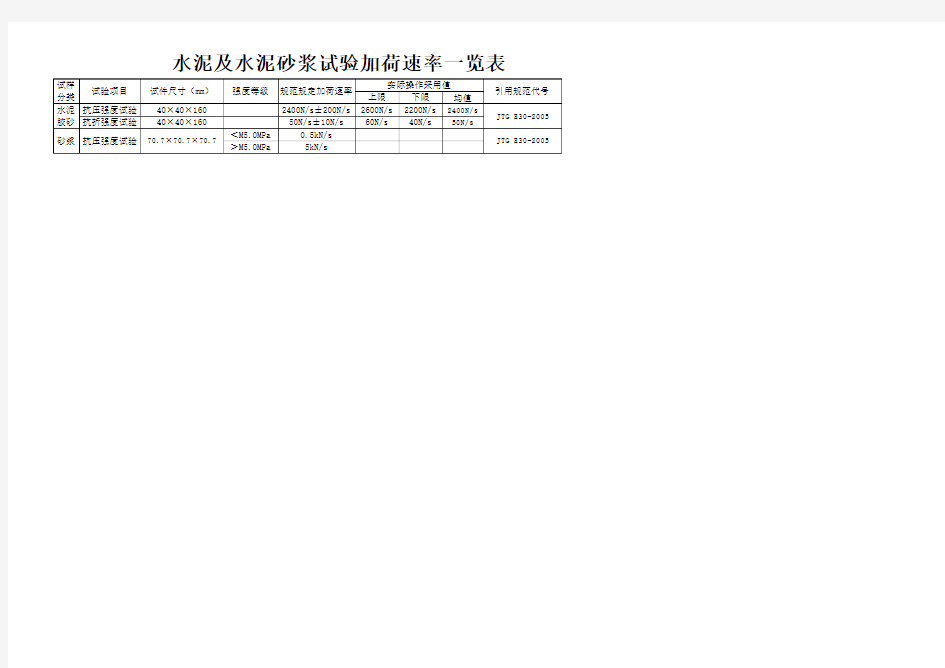 水泥及水泥砂浆试验加荷速率一览表