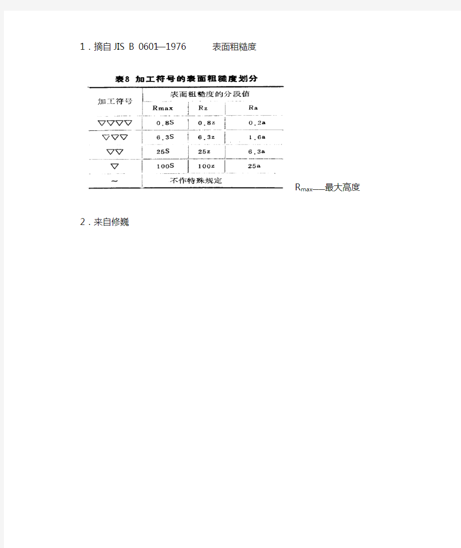 中日粗糙度对照表