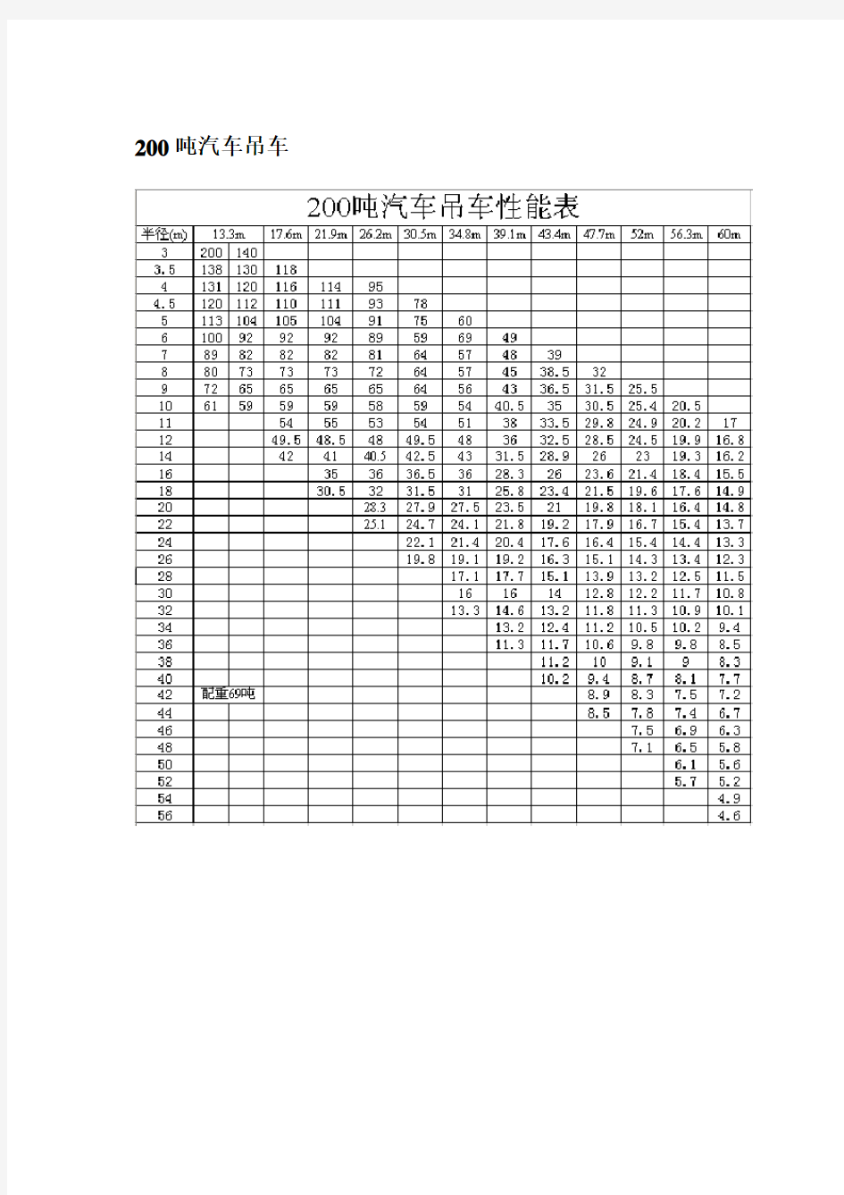 200t汽车吊性能参数表