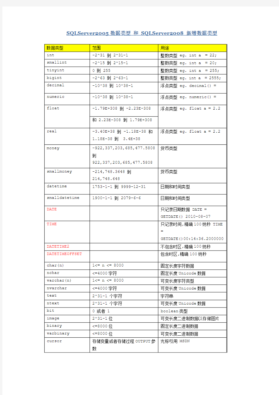 SQLServer2005数据类型_和_SQLServer2008_新增数据类型