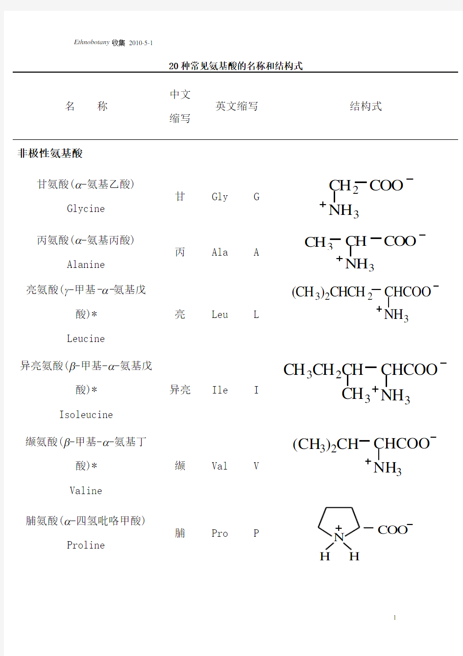 20种常见氨基酸的名称和结构式