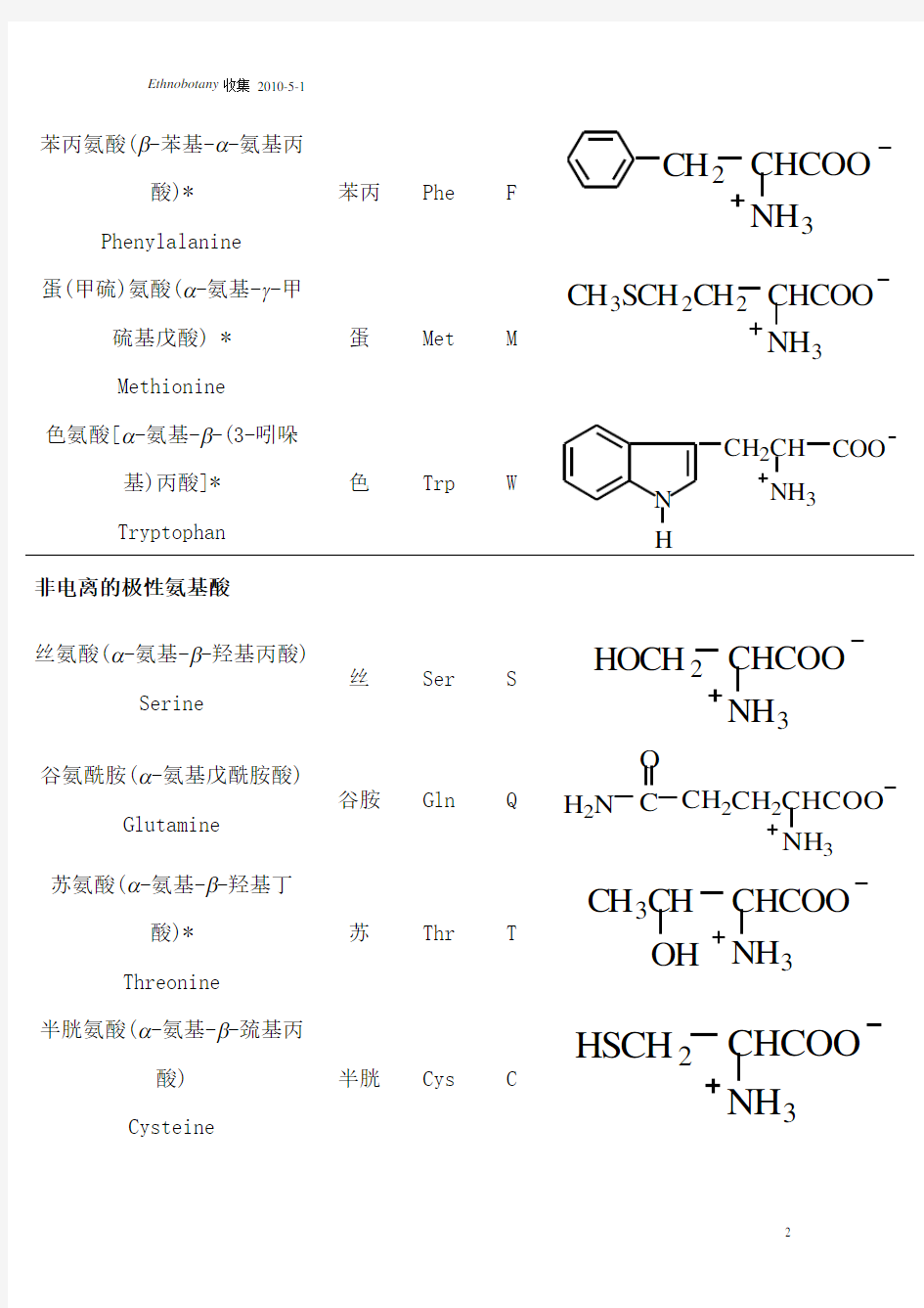 20种常见氨基酸的名称和结构式