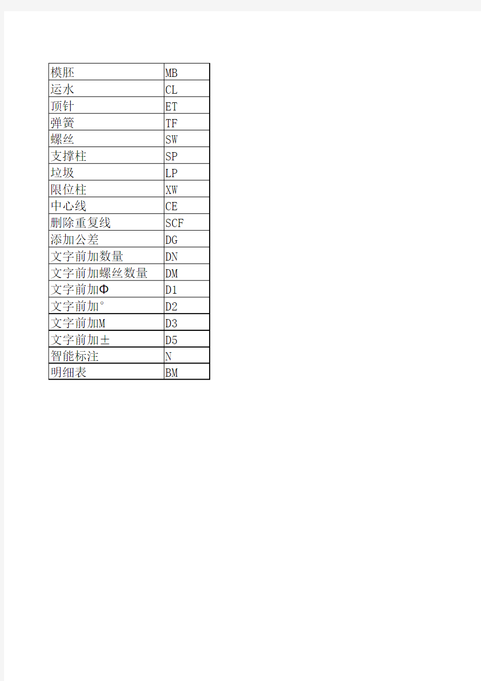 燕秀工具箱常用快捷键