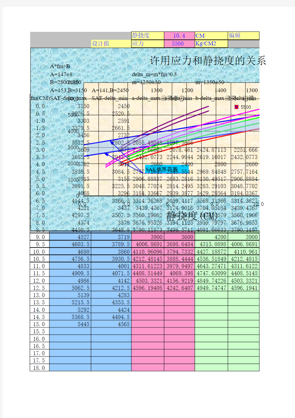 钢板弹簧设计计算程序Ver1.0-20070405