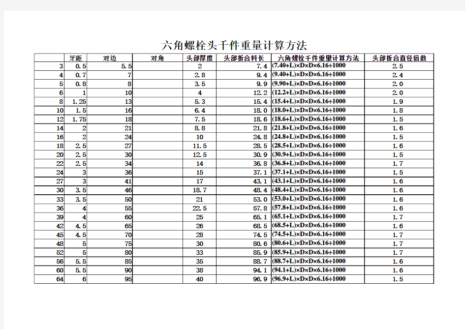 标准件重量表