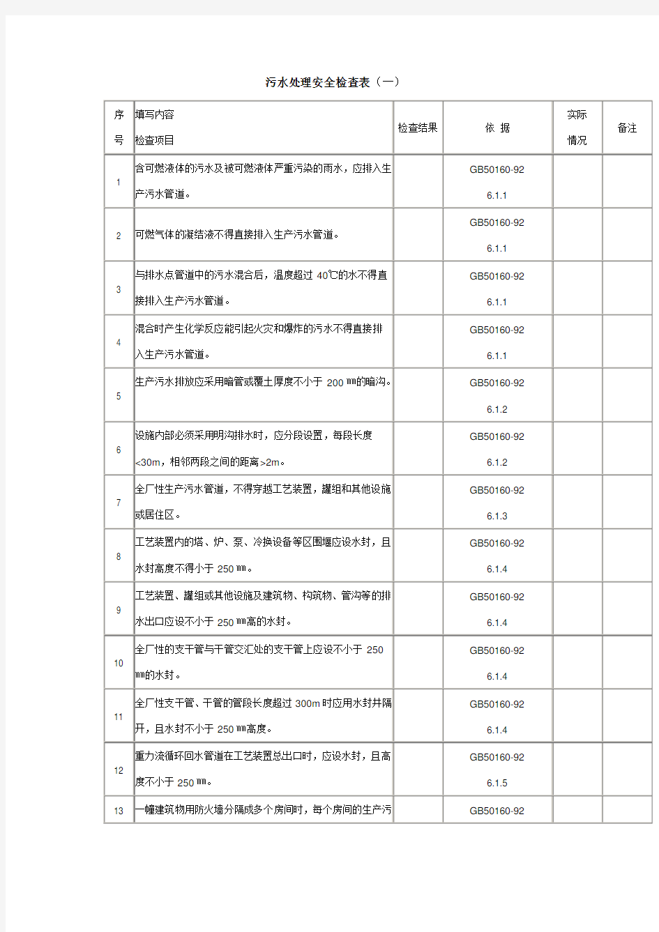 污水处理安全检查表