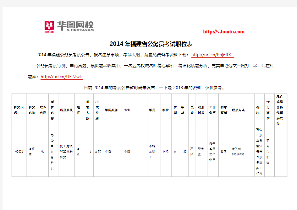 2014年福建省公务员考试职位表