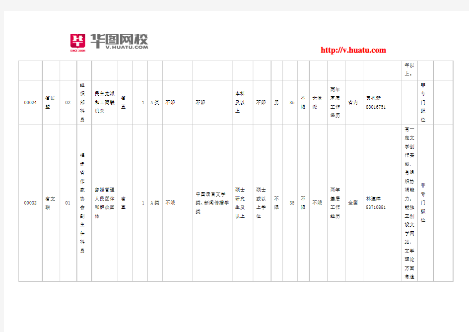 2014年福建省公务员考试职位表