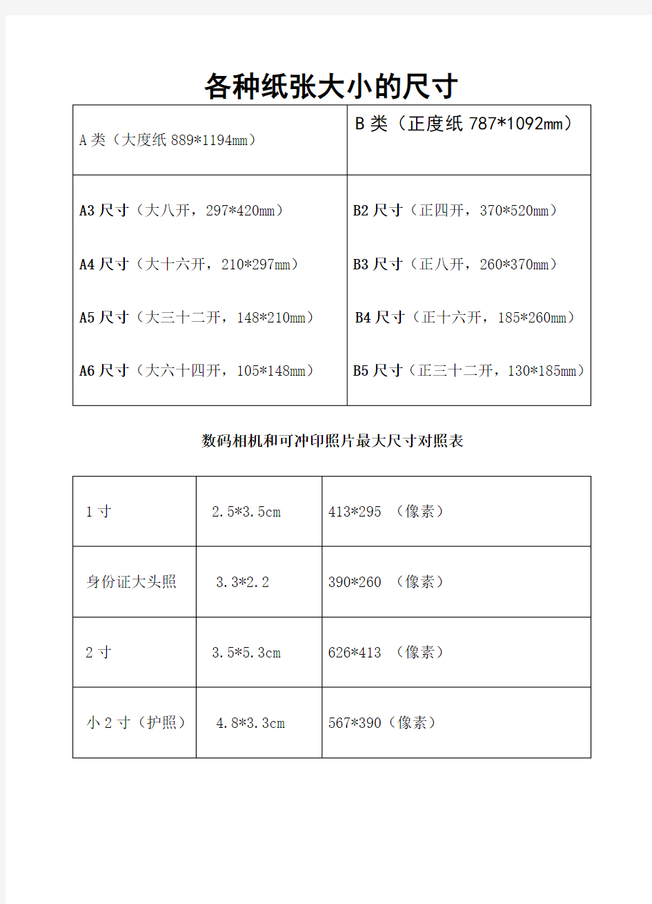 各类纸张及照片尺寸对照表