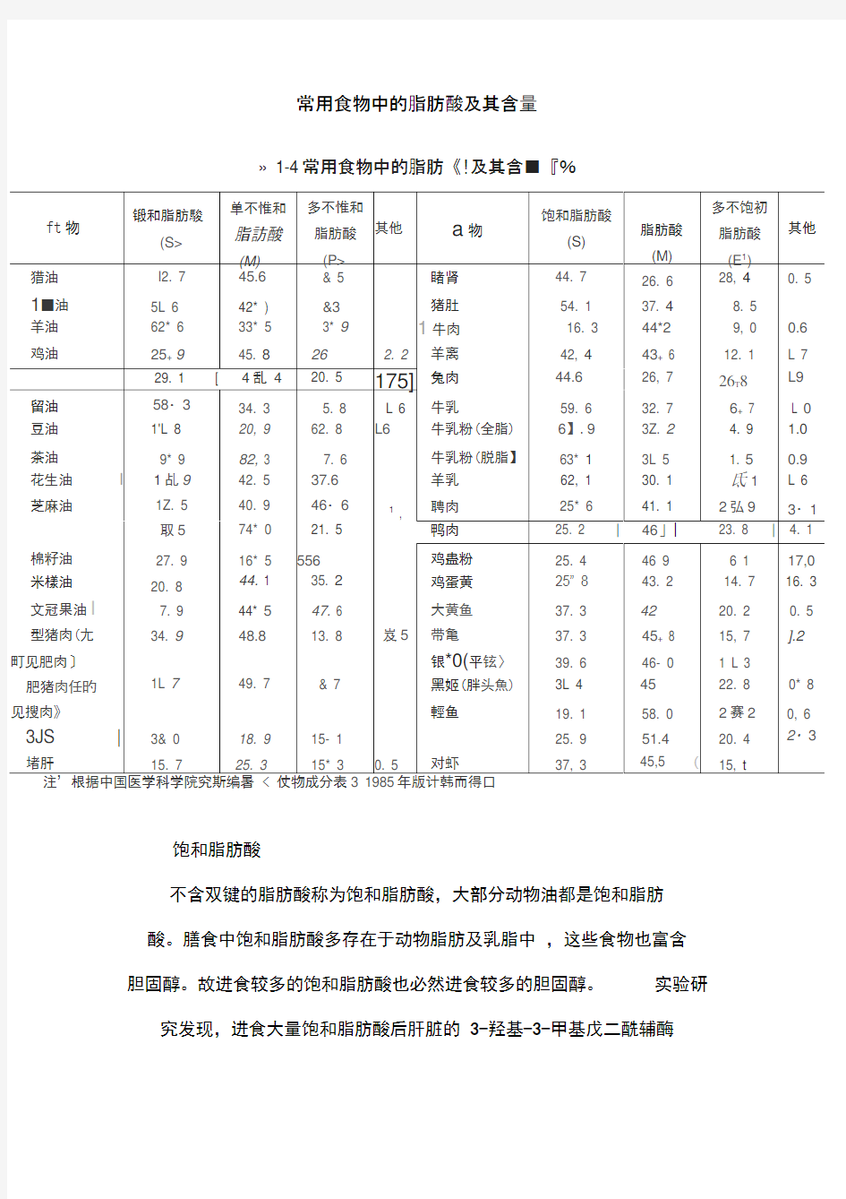 常用食物中的脂肪酸及其含量