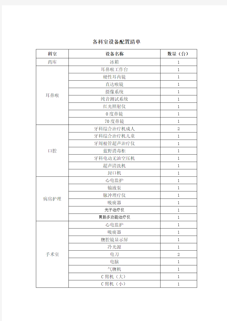 医疗设备清单