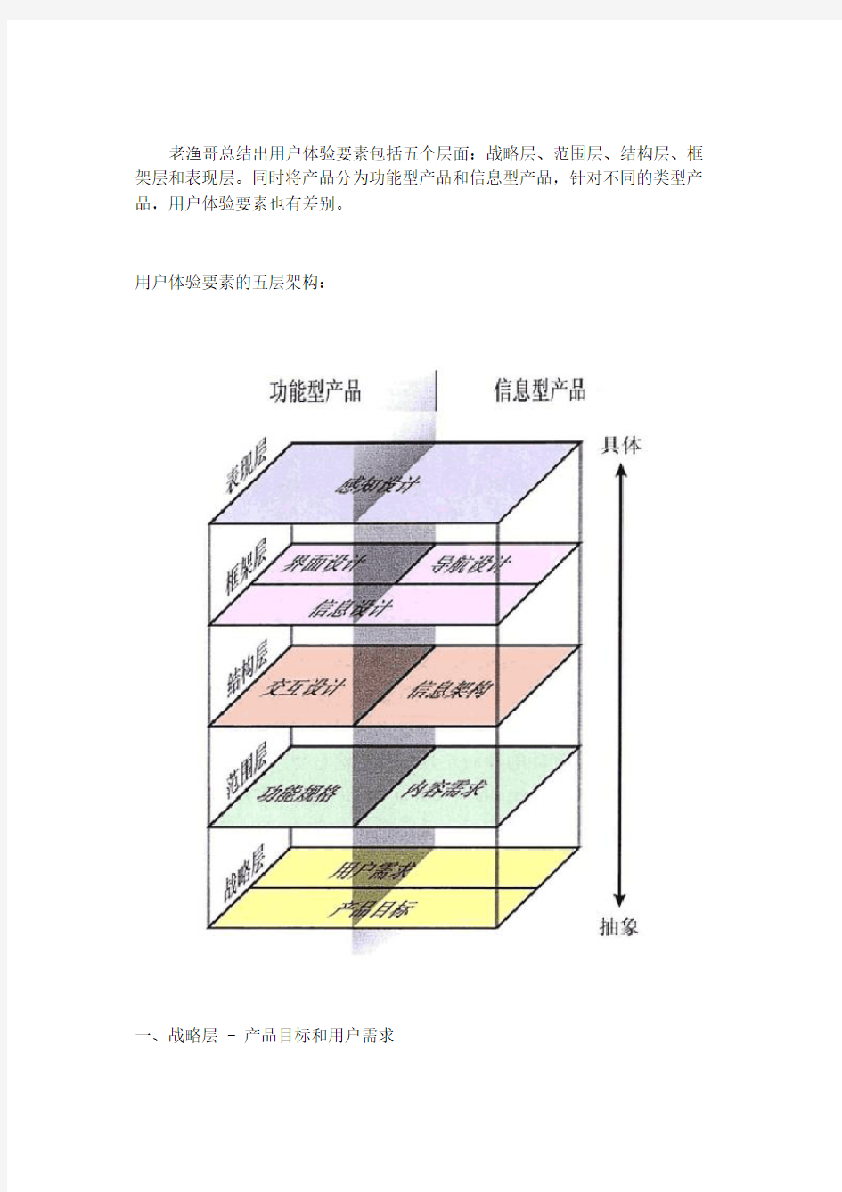 关于用户体验的五要素分析