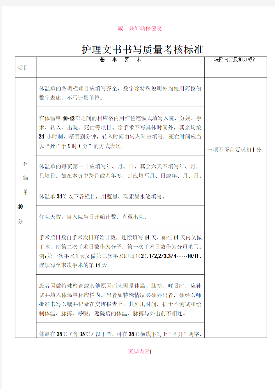 2017年护理文书书写质量考核标准.doc  2018.01