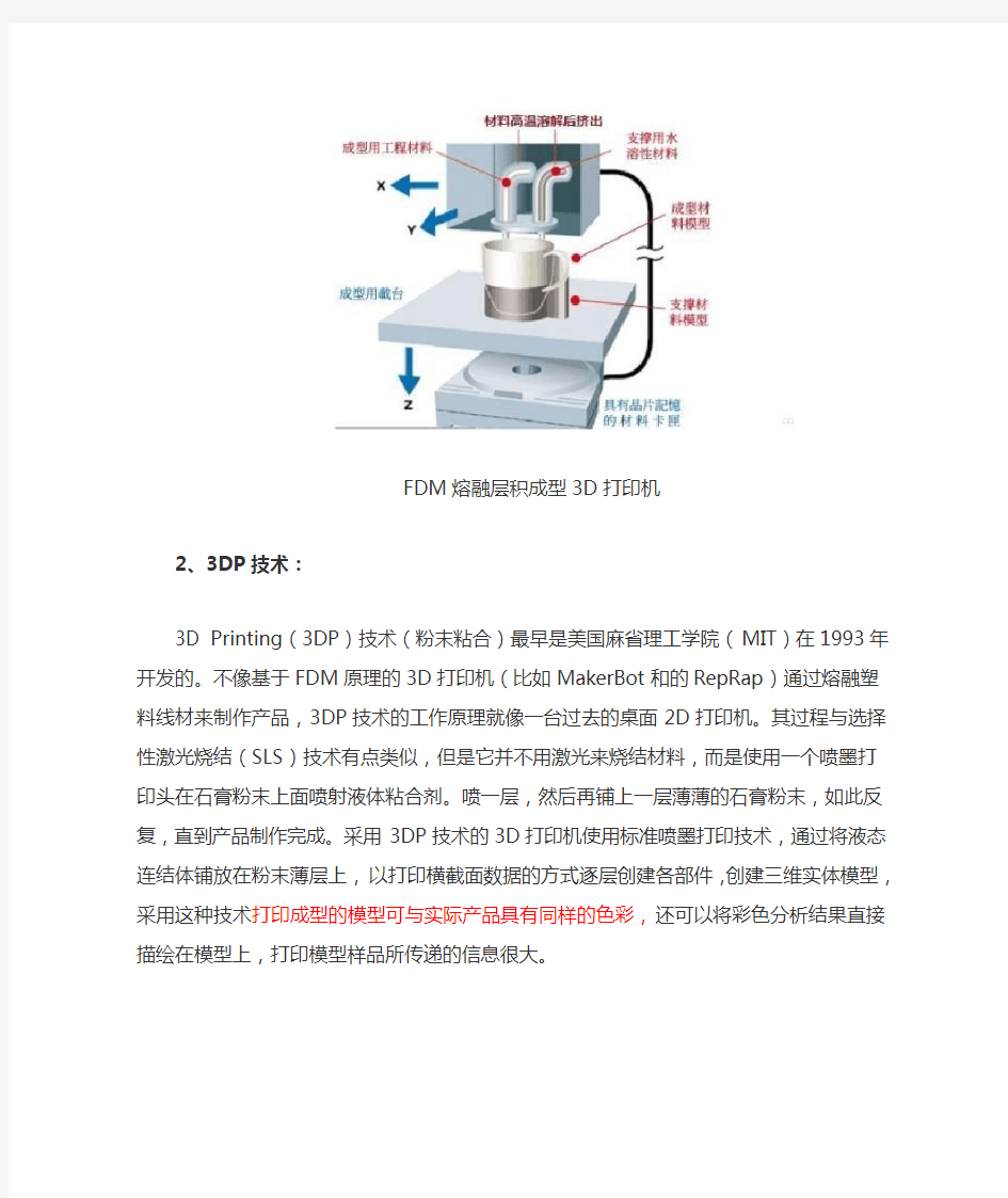 3D打印技术简介