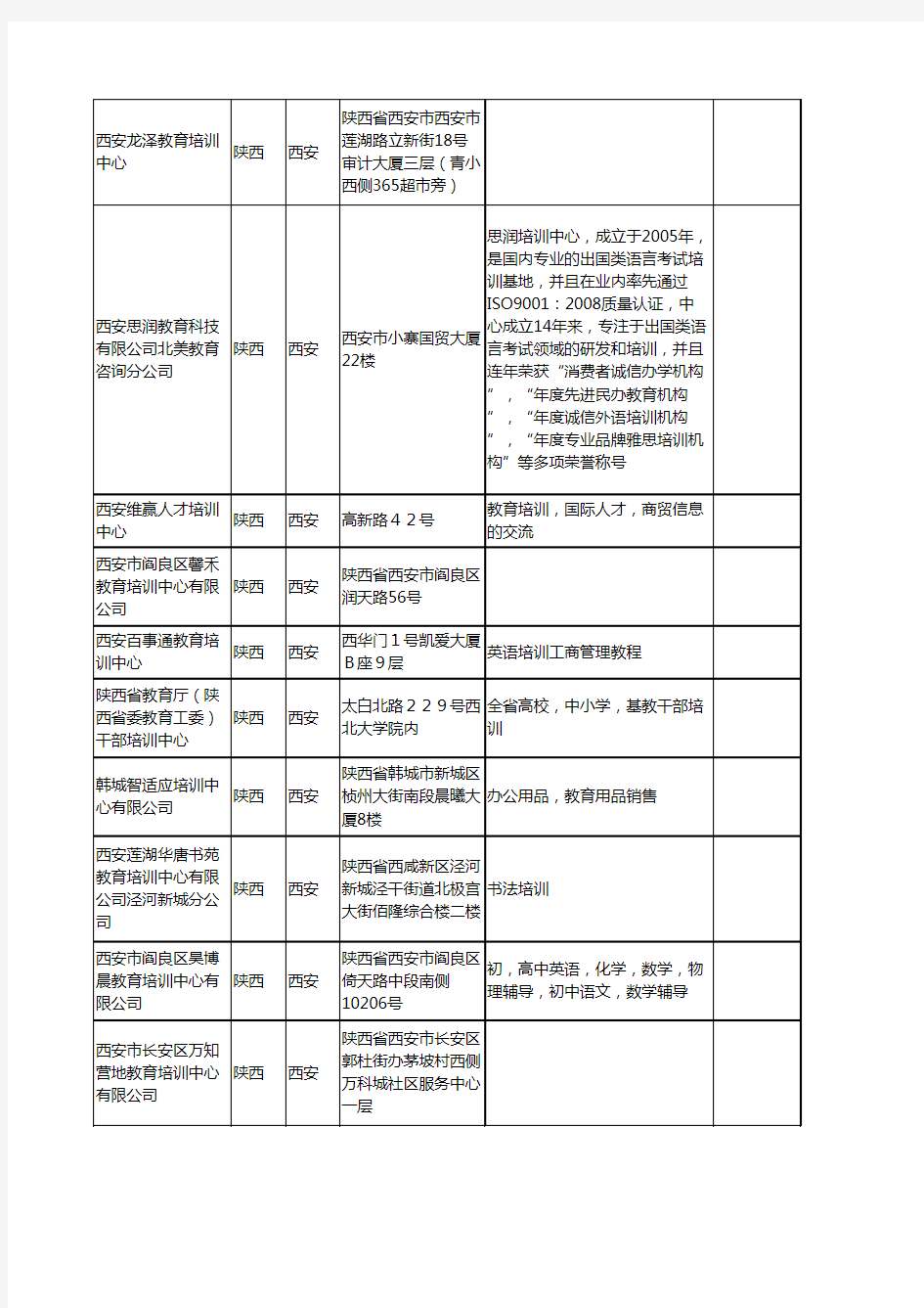 新版陕西省西安教育培训中心工商企业公司商家名录名单联系方式大全87家