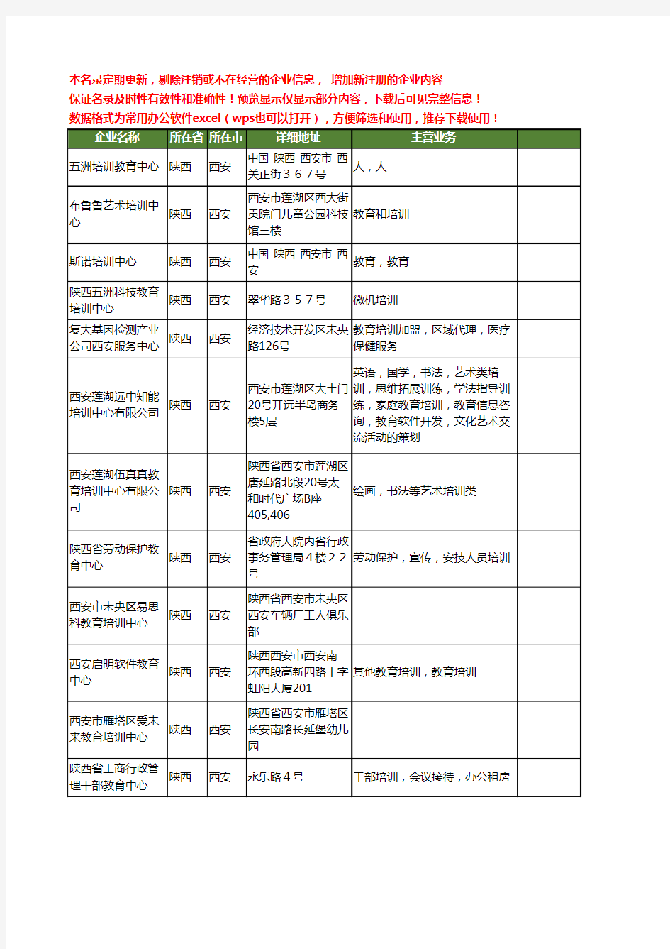 新版陕西省西安教育培训中心工商企业公司商家名录名单联系方式大全87家